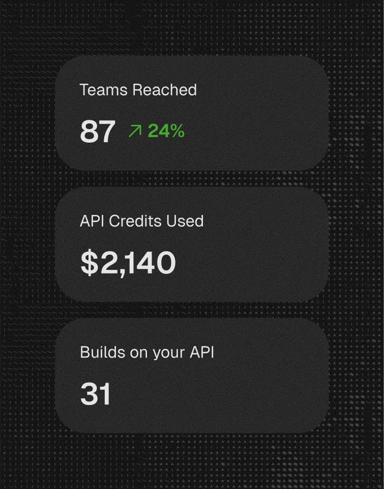 Analytics cards showing teams reached, API credits, and builds